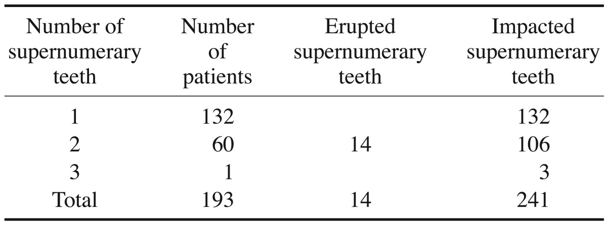 graphic file with name isd-46-251-i001.jpg