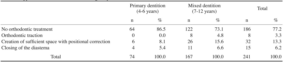 graphic file with name isd-46-251-i007.jpg