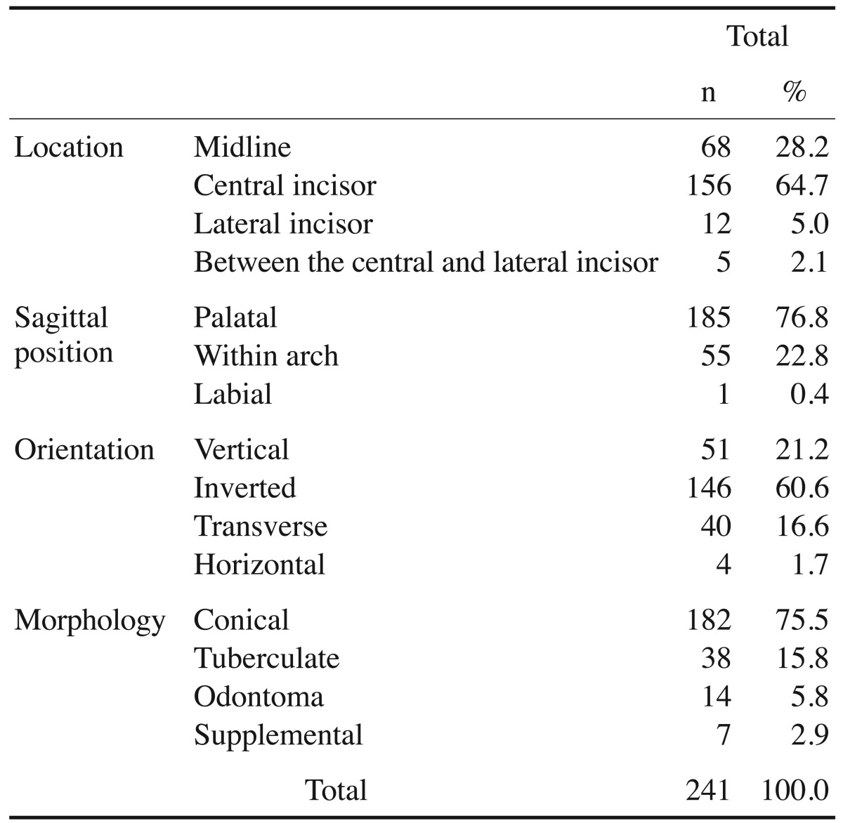 graphic file with name isd-46-251-i003.jpg