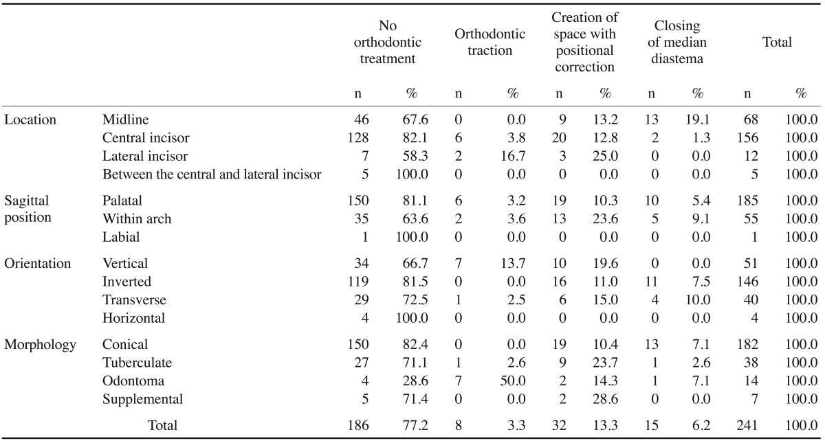 graphic file with name isd-46-251-i005.jpg