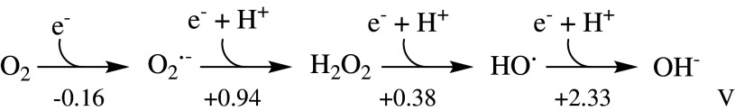 Scheme 1