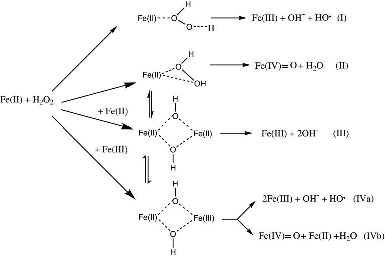 Scheme 2
