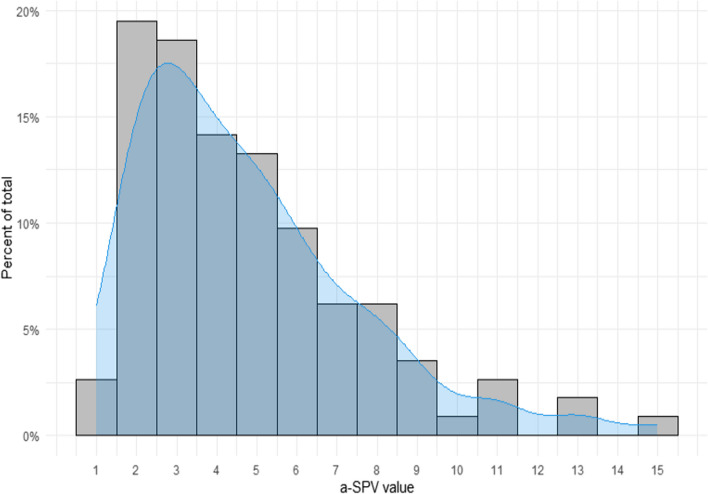 Fig. 2 