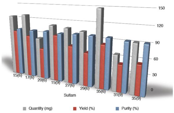 Graph 2