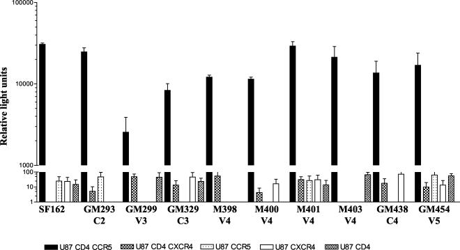 FIG. 6.