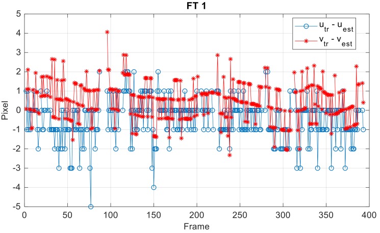 Figure 16