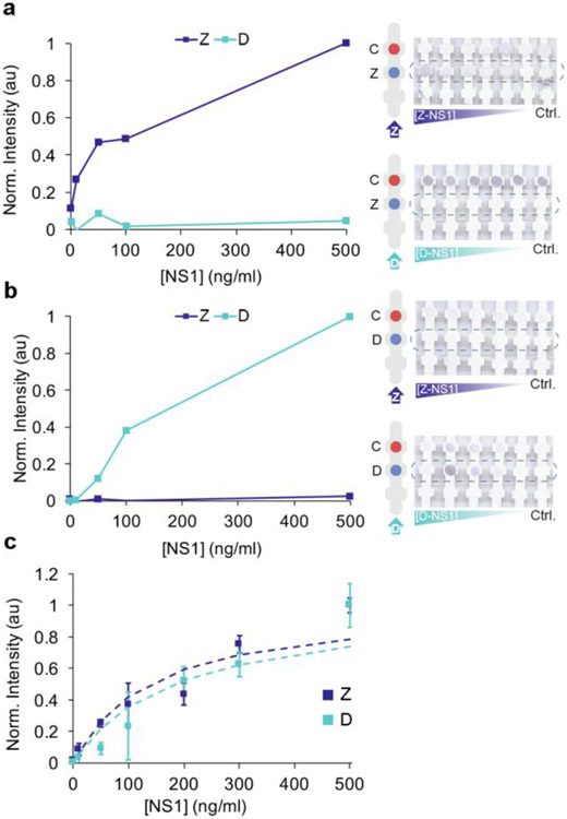 Figure 4: