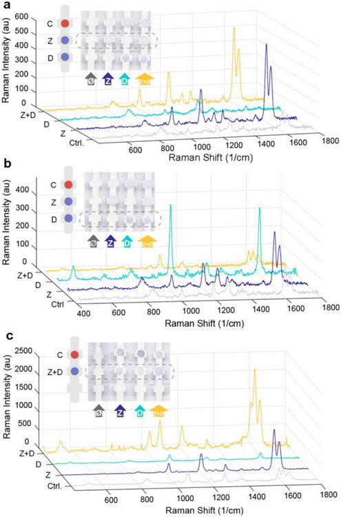 Figure 6: