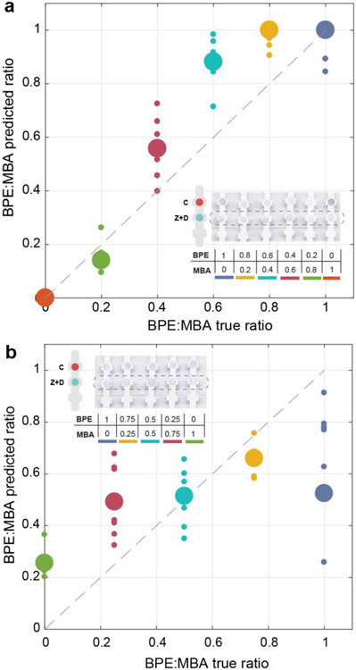 Figure 7: