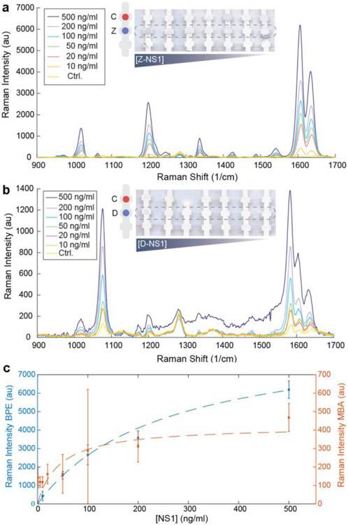 Figure 5: