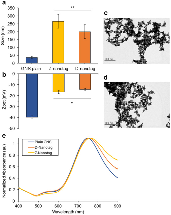 Figure 1: