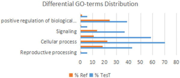 Fig. 9