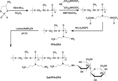 Scheme 1