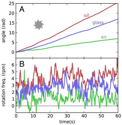 Fig. 6.