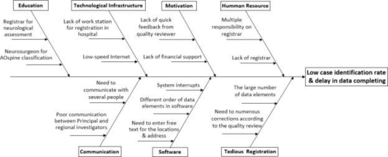 Fig. 2: