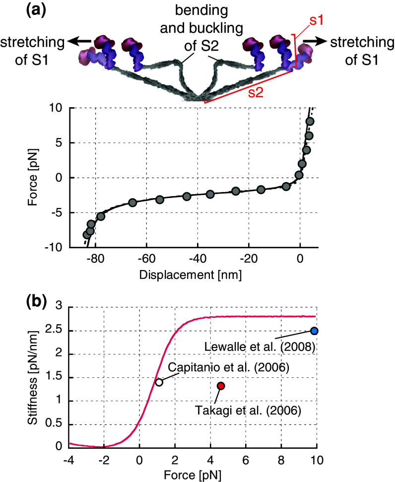 Fig. 1