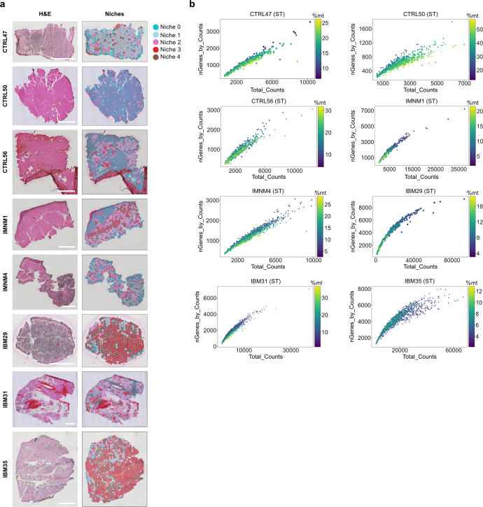 Extended Data Fig. 2