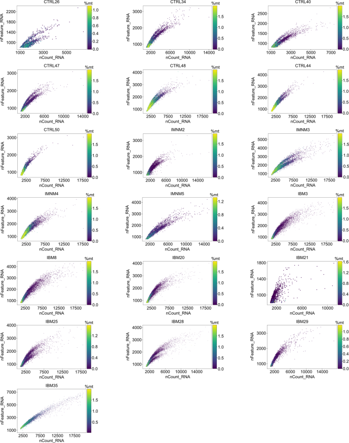 Extended Data Fig. 1