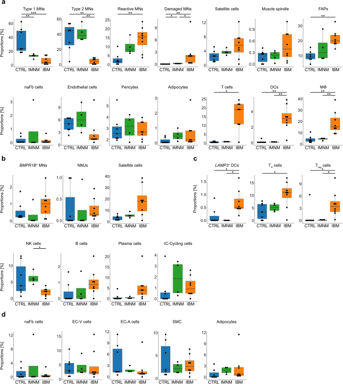 Extended Data Fig. 3