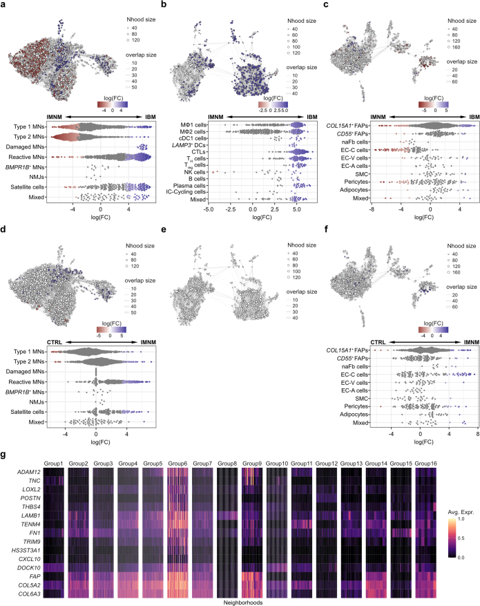 Extended Data Fig. 5