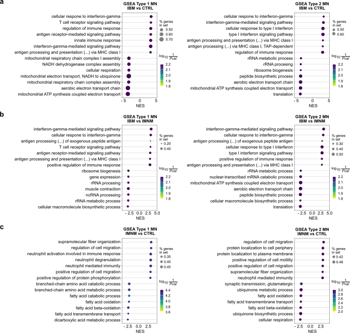 Extended Data Fig. 4