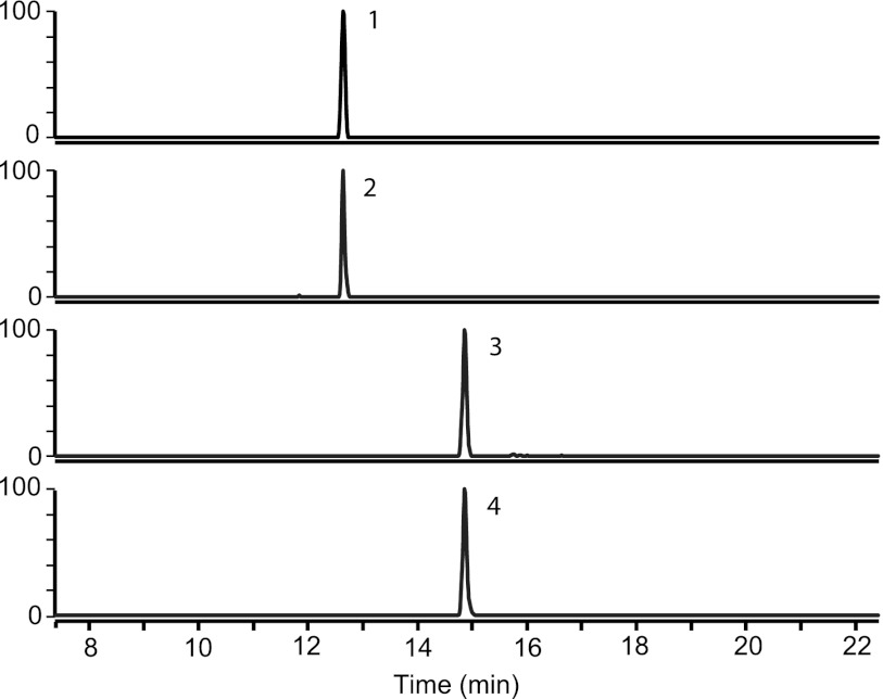 Fig 2