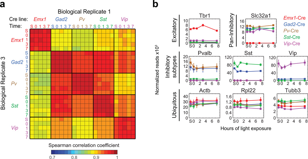 Extended Data Figure 2