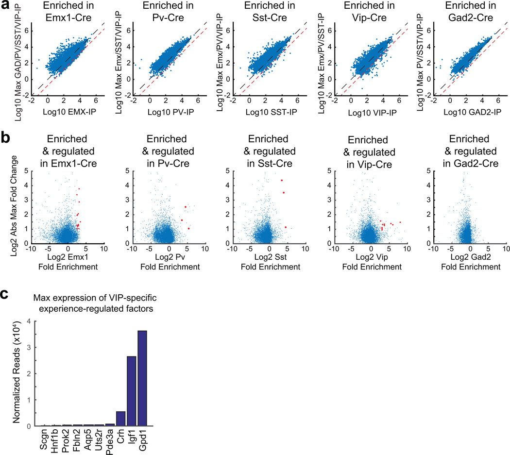 Extended Data Figure 4