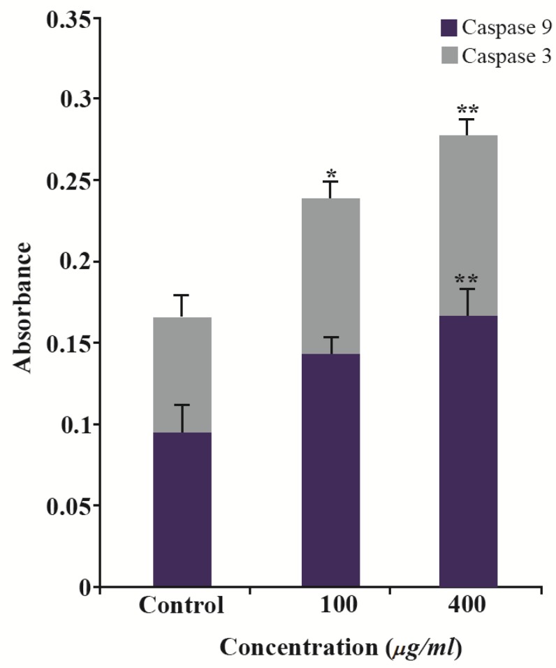 Figure 12.
