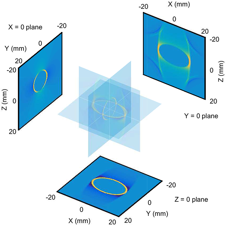 Figure 4.