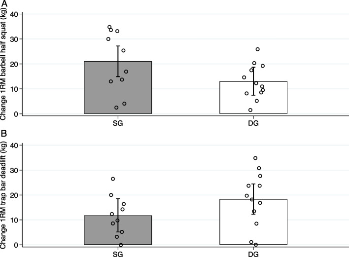 Fig. 3