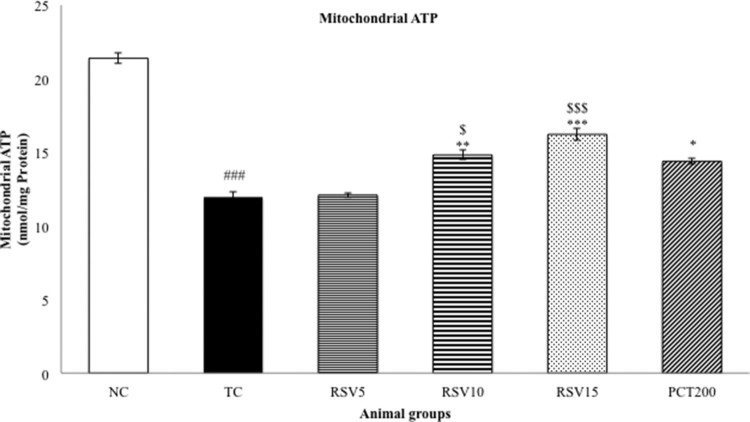 Figure
5.