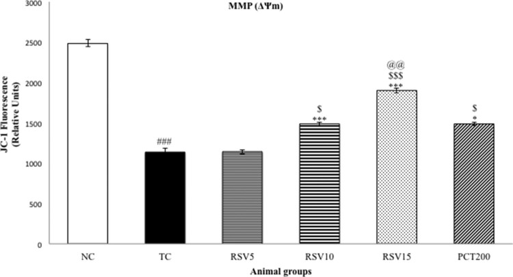 Figure
4.