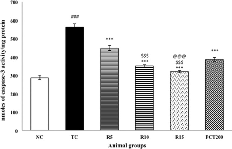 Figure 6.