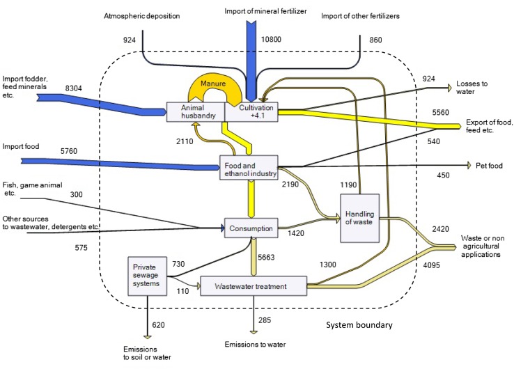 Fig. 1