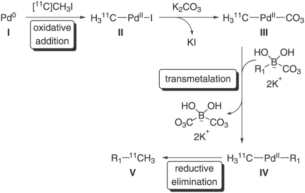 Scheme 2