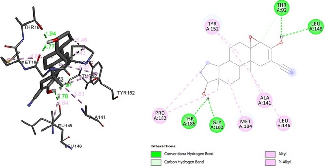 Figure 7