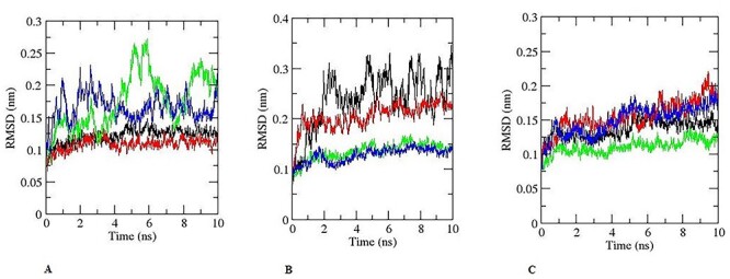 Figure 14