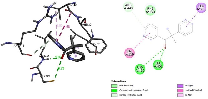 Figure 13