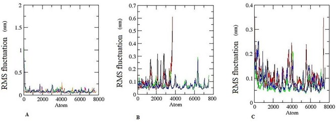 Figure 15