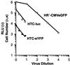 FIG. 3
