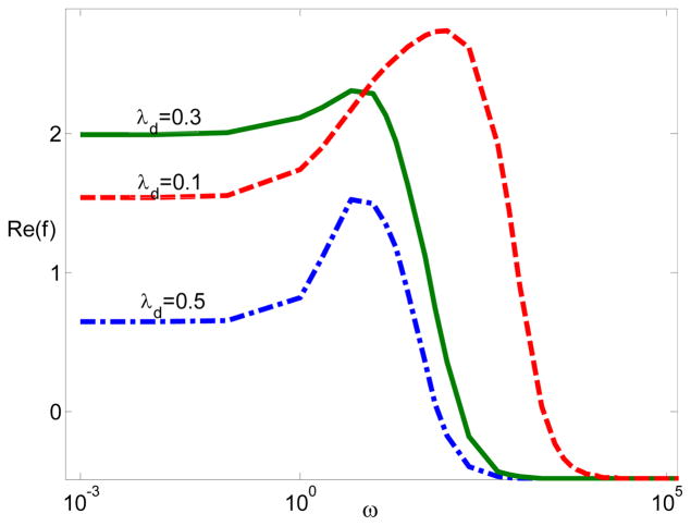 Figure 8