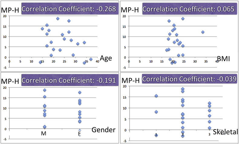 Figure 5