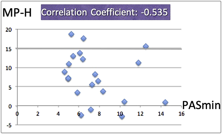 Figure 6