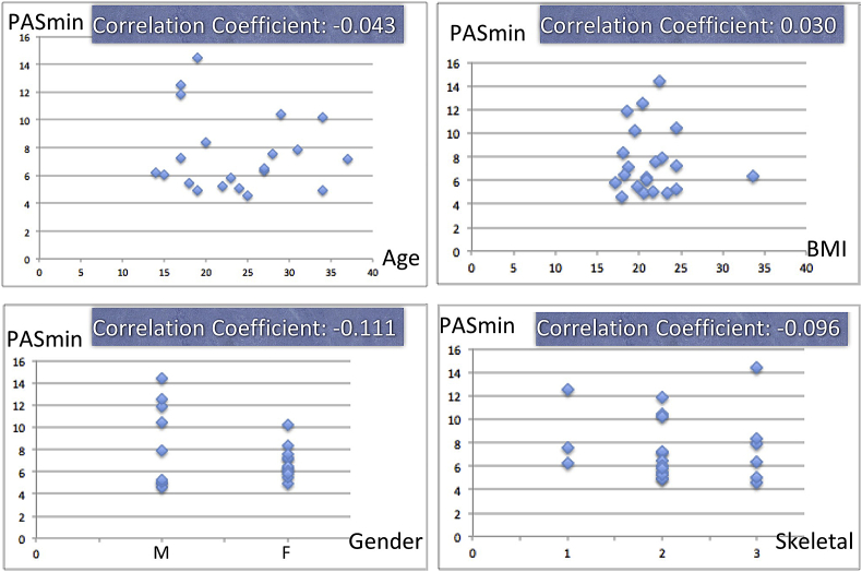 Figure 4