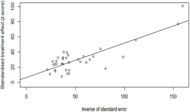 FIGURE 9