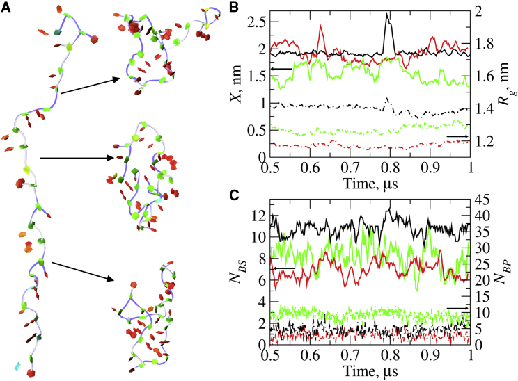 Figure 4