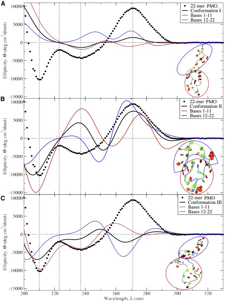 Figure 5