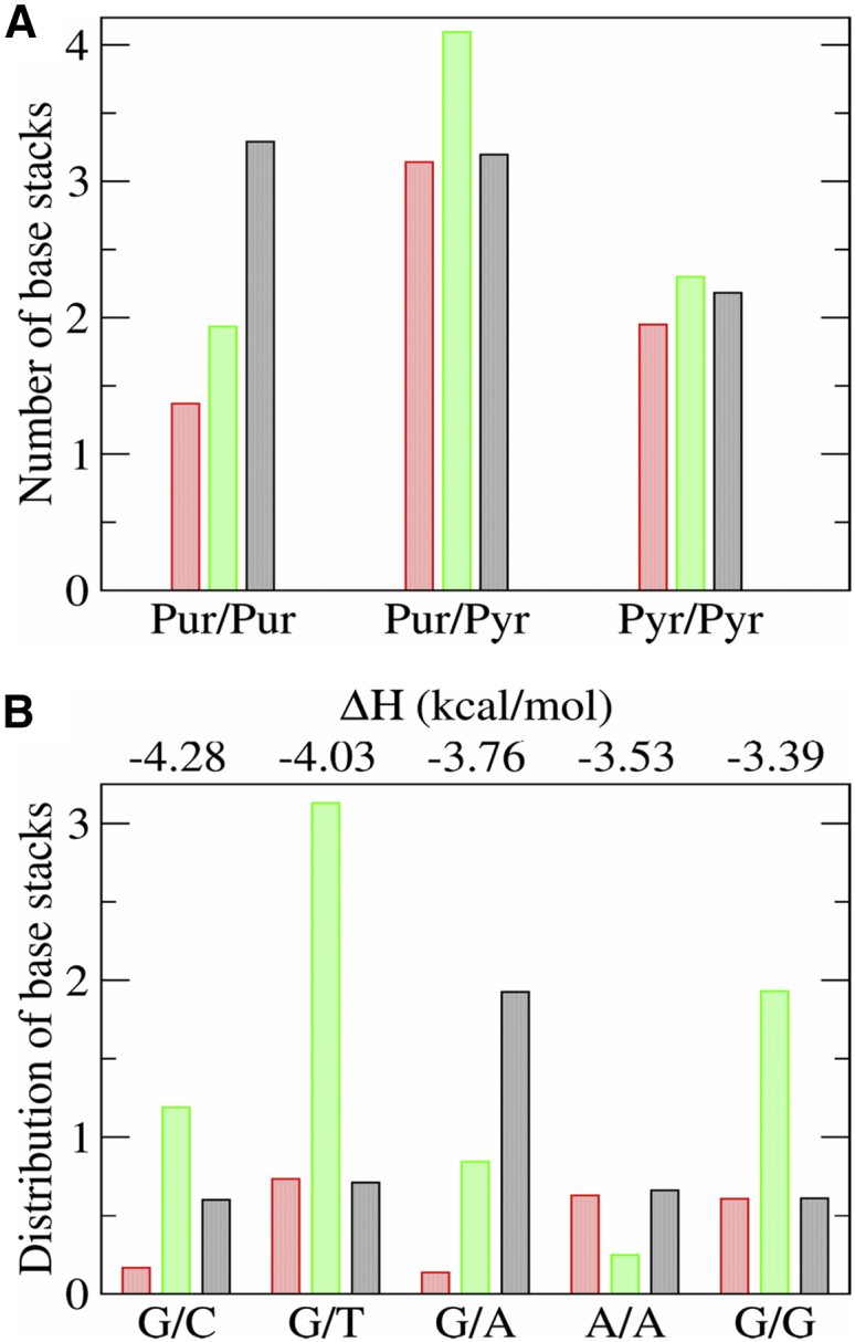 Figure 6