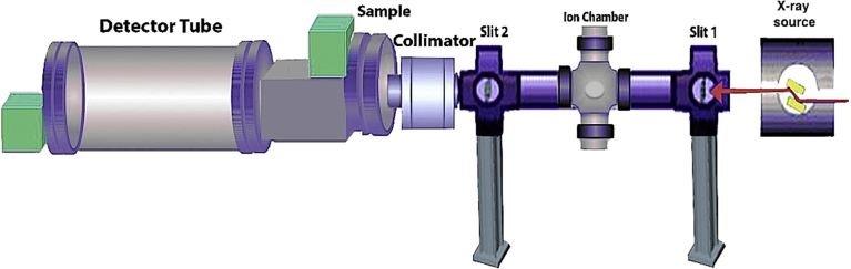 Fig. 5